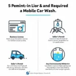 Mobile Car Wash Licenses and Permits