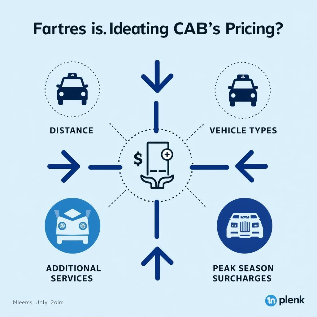 Understanding Car Service Pricing from Montreal to Mont Tremblant