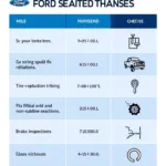 New Ford Car Service Schedule