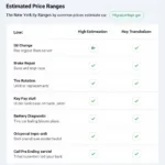 NYC Car Service Price List