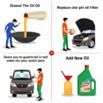 Car Oil Change Process