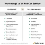 Comparing an Oil Change to a Full Car Service