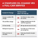 Oil Change vs. Full Service Cost Comparison