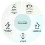 PATH's Integrated Care Model