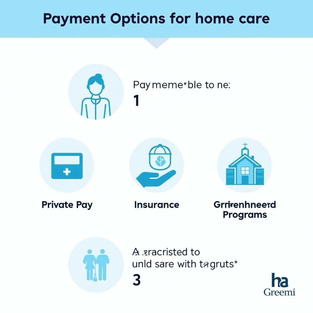 Paying for A+ Home Care Services