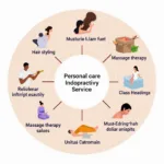 Overview of Personal Care Services