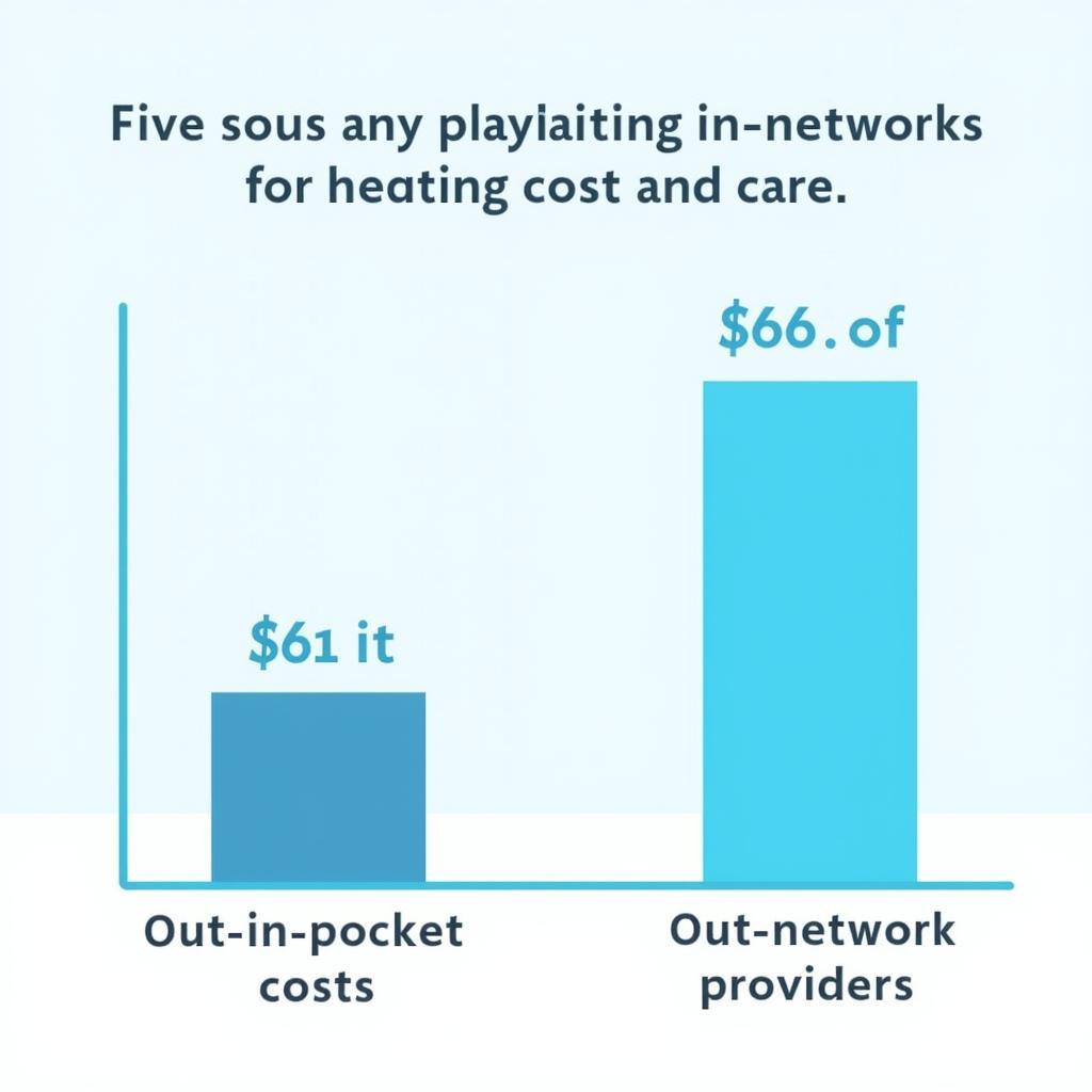 POS Plan Cost Comparison Chart