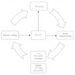 Process Scheduling Diagram