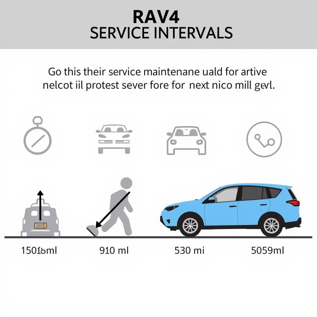 RAV4 Scheduled Maintenance Intervals