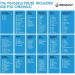 Renault Car Service Checklist