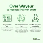 Requesting a TruGreen Quote: Online, Phone, In-Person