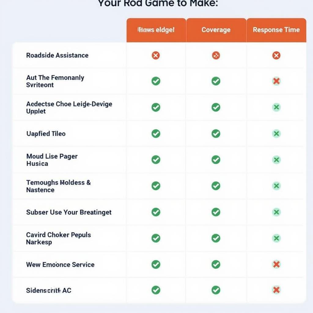 Scotland Roadside Assistance Comparison Chart