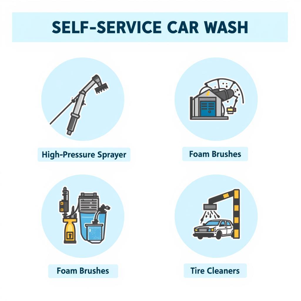 Various Self Service Car Wash Equipment Options