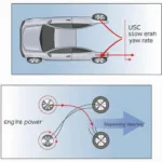 Service ESC System Working on a Car