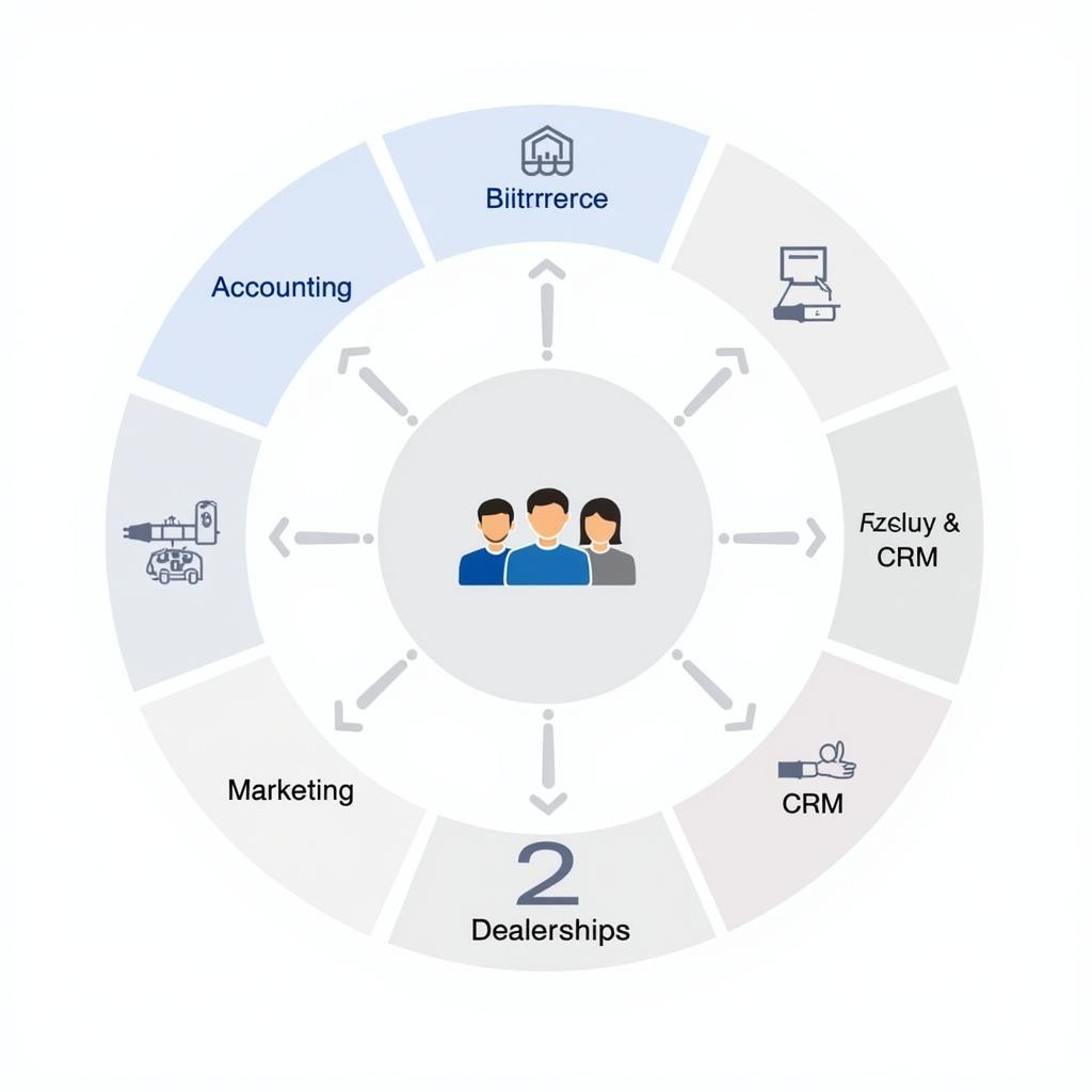 Key Functions of a Shared Services Center in a Car Dealership