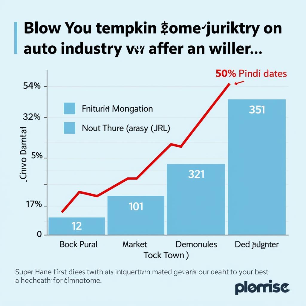 Stock Market Impact on Auto Industry