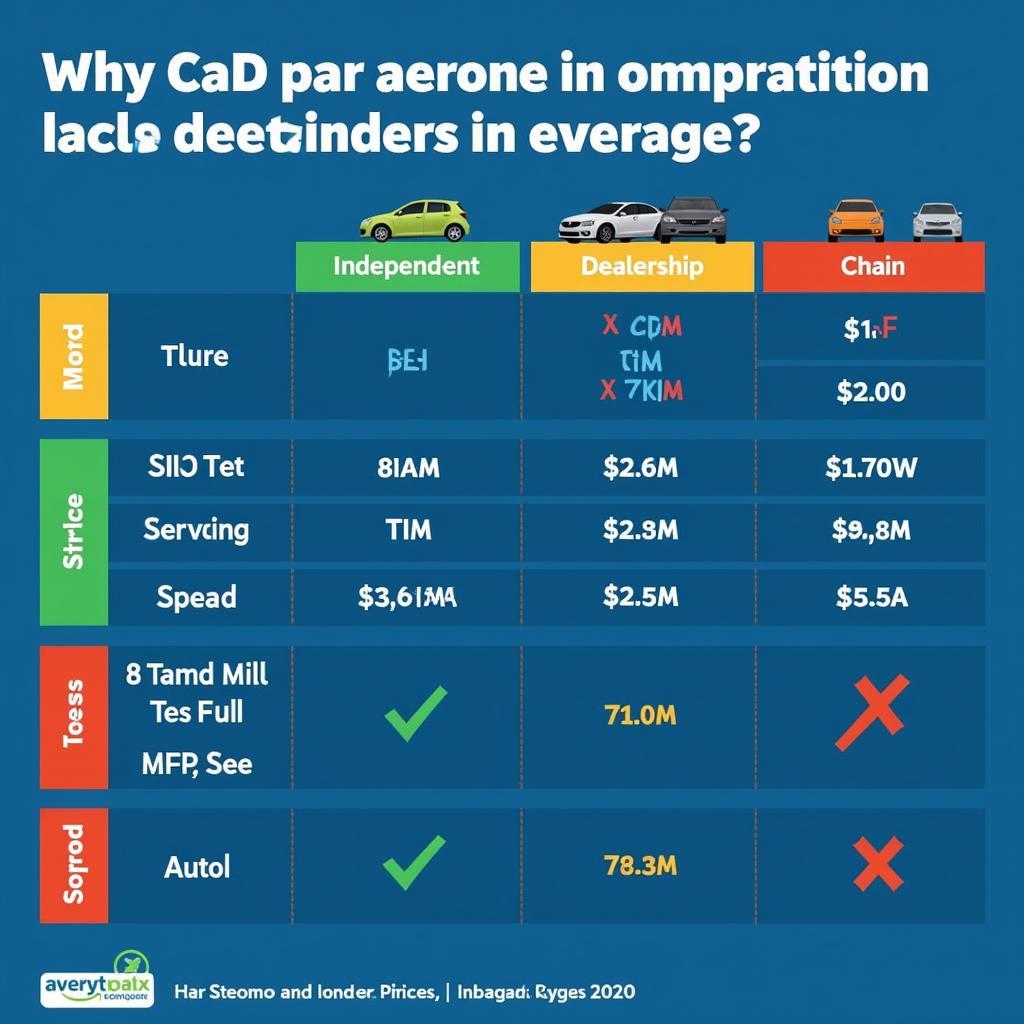 Comparing Car Service Prices in Strood