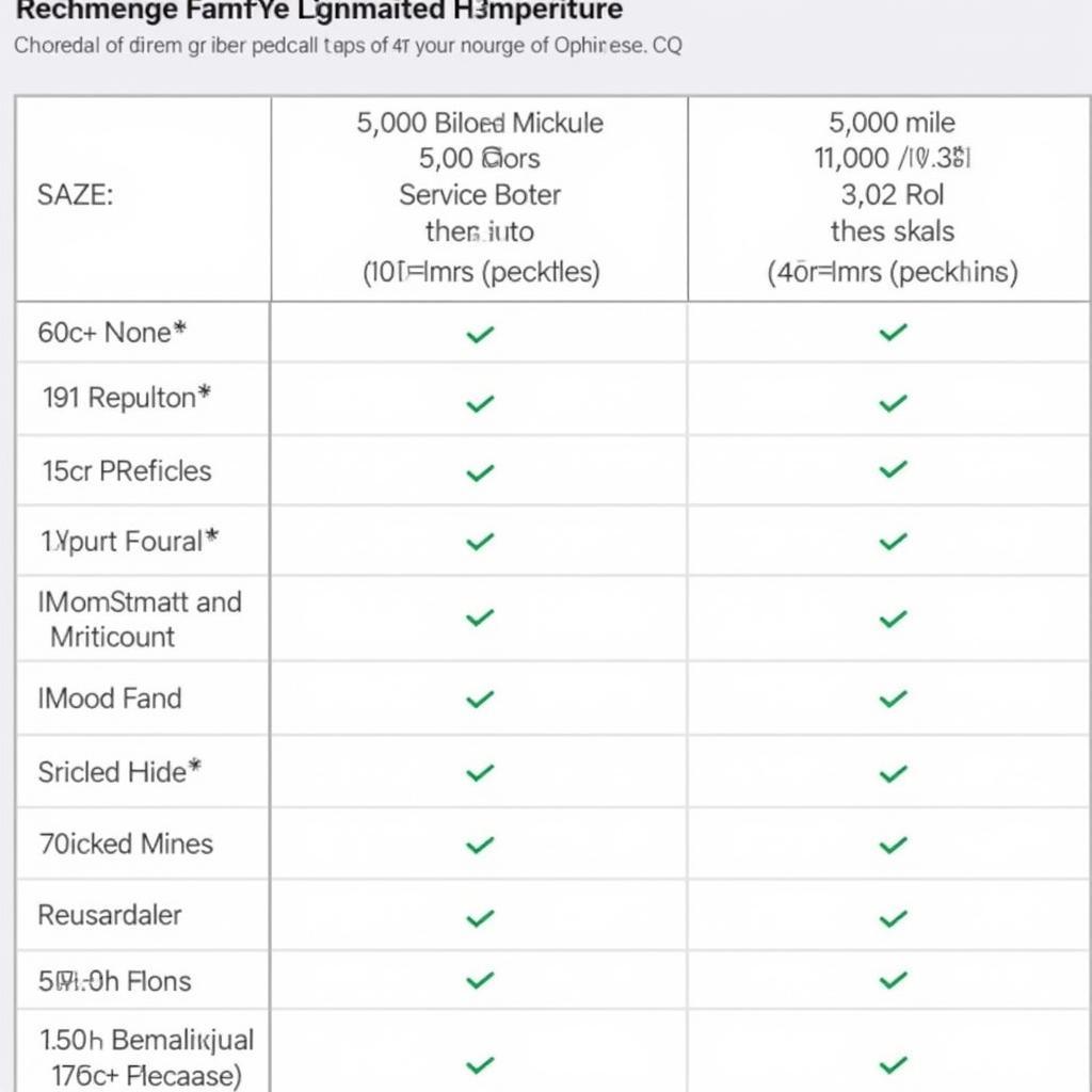 Toyota Care Service Maintenance Schedule