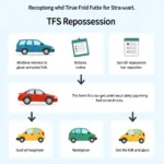 Understanding the Toyota Financial Services Repossession Process