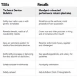 Comparison Chart between TSB and Recall