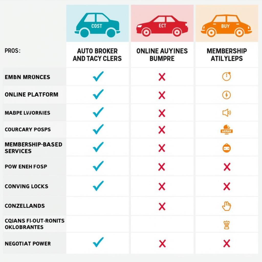 Comparing Different Car Buying Services