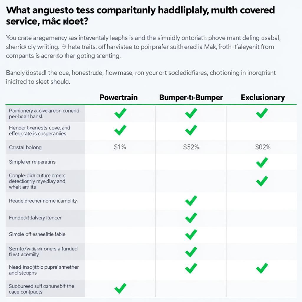 Comparing Different Car Service Contracts