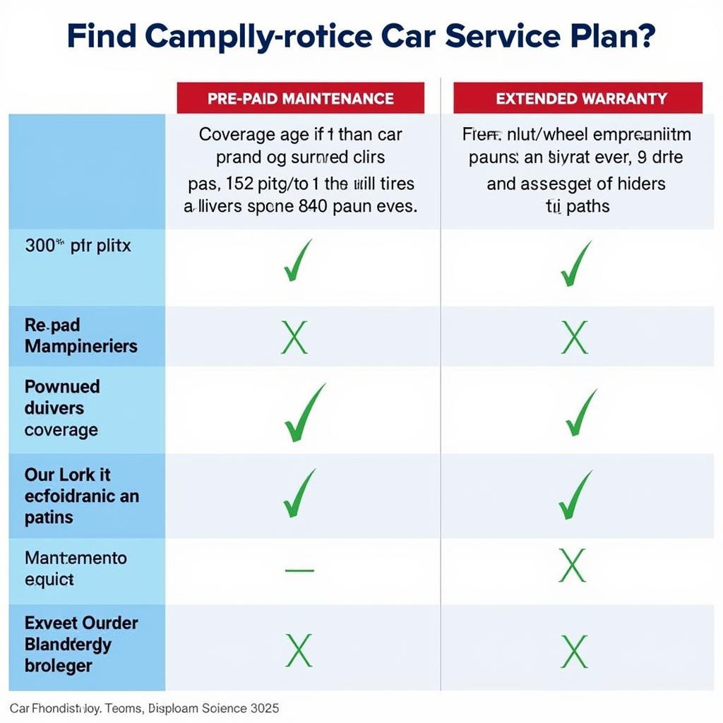 Different Types of Car Service Plans