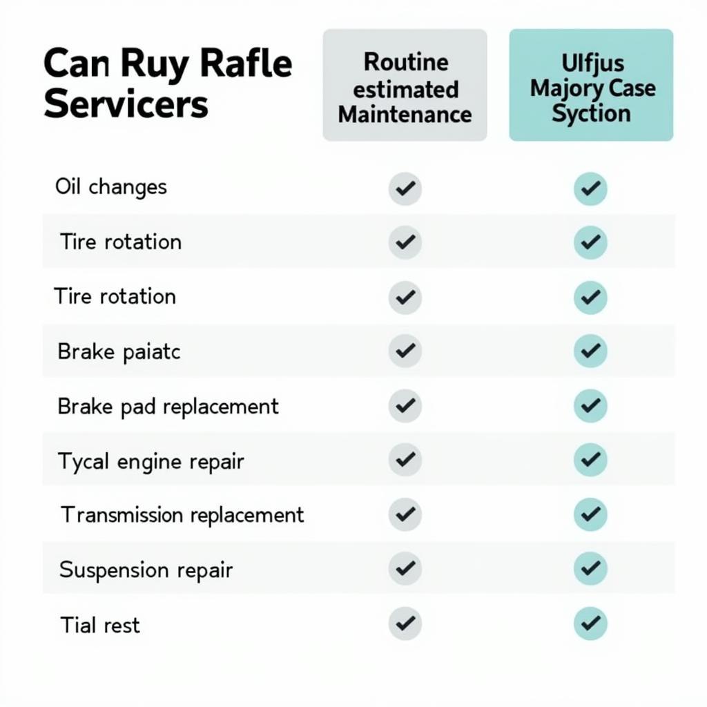 Types of Car Services and Their Costs