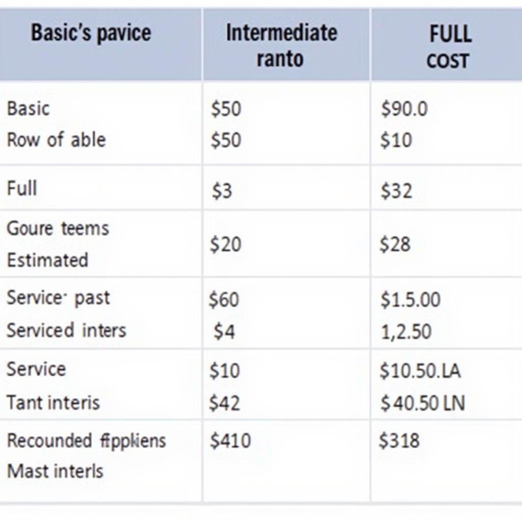 Different Types of Car Services and Their Associated Costs