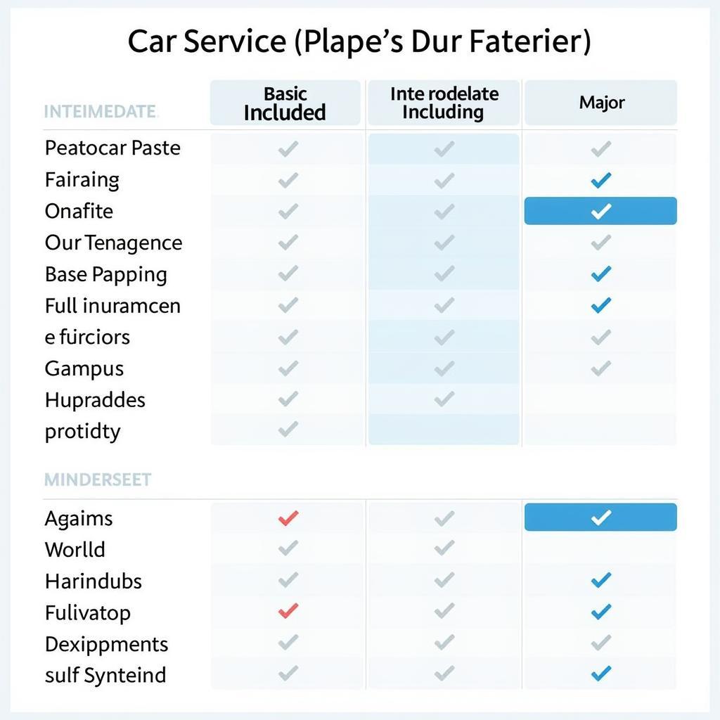 Types of Car Services