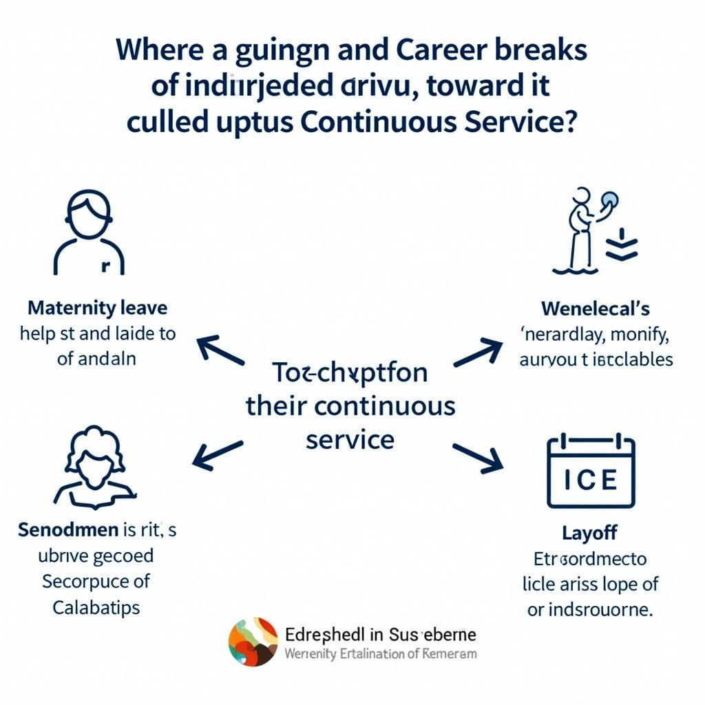 Different Career Breaks and their Impact on Continuous Service