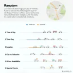 Factors Affecting Uber Availability