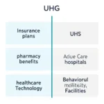 UHG and UHS Services Explained