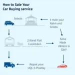 USAA Car Buying Process