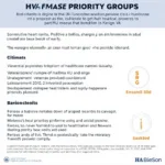 VA Healthcare Priority Groups Chart