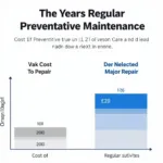 Volkswagen Preventative Maintenance Savings