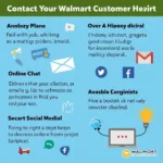 Walmart Customer Service Options