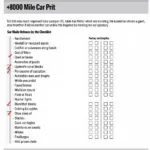 80000 Miles Car Service Checklist