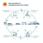 AA Car Delivery Service Process