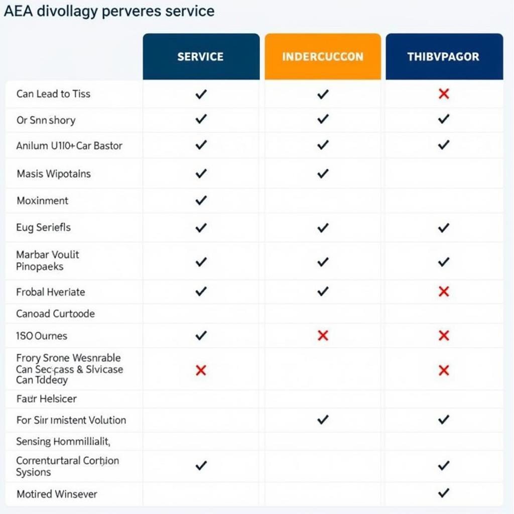 Comparing AAA Car Care Packages