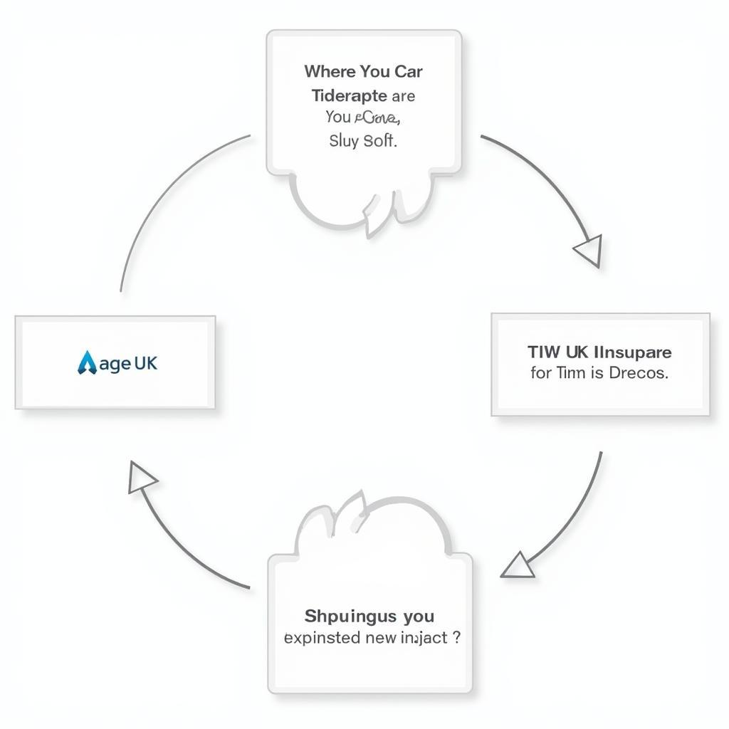 Navigating the Car Insurance Claims Process with Age UK