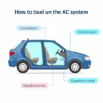 Air Conditioning Components in a Car