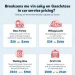 Understanding All County Car Service Pricing in Tarrytown