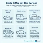 Various Car Service Options in Alnwick