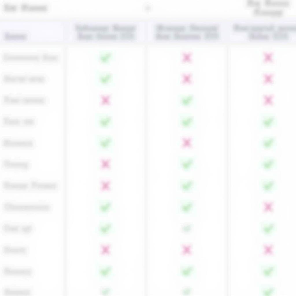 Comparison of Alphabet Car Leasing Driver Services Packages