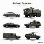 Types of Armored Vehicles