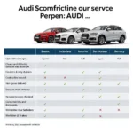 Comparing Audi Service Offers