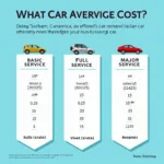 Average Car Service Cost in Ireland by Service Type