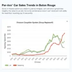 Baton Rouge Car Market Trends