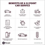 Advantages of a 52 Point Car Service